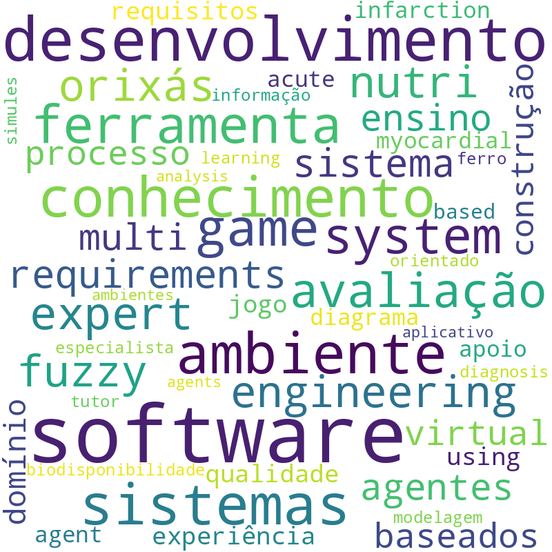 Nuvem de termos dos títulos das publicações