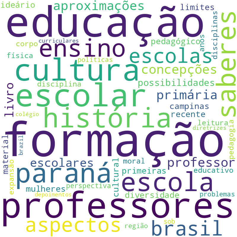 Nuvem de termos dos títulos das publicações