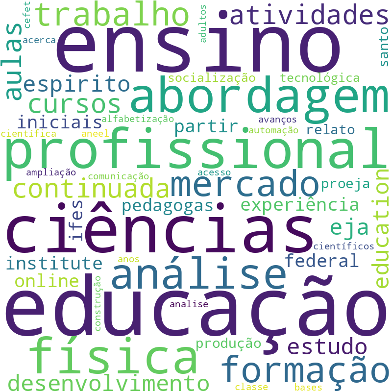 Nuvem de termos dos títulos das publicações