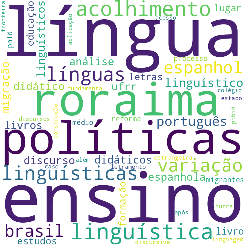 Nuvem de termos dos títulos das publicações