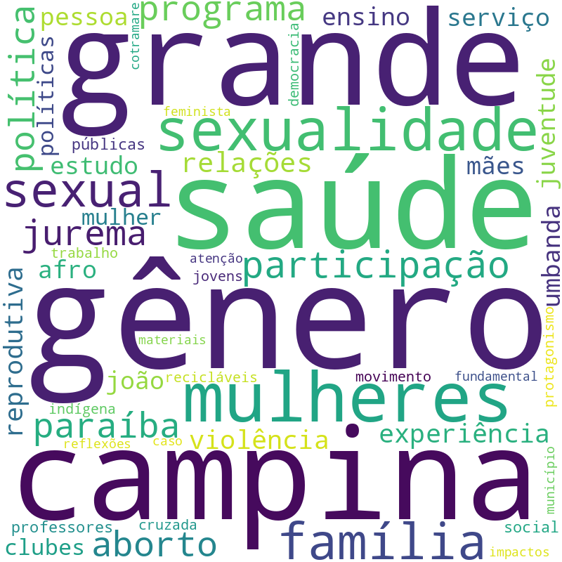 Nuvem de termos dos títulos das publicações