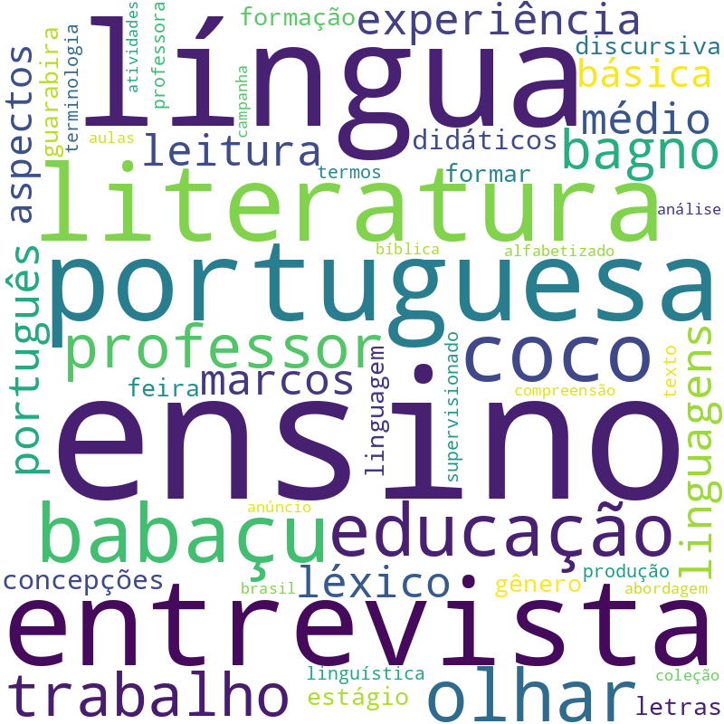 Nuvem de termos dos títulos das publicações