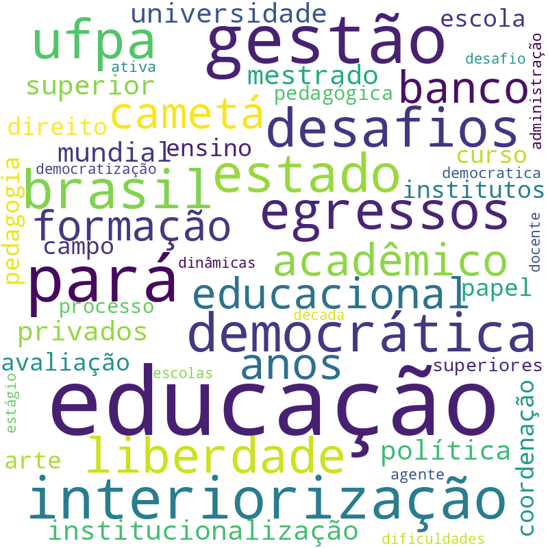 Nuvem de termos dos títulos das publicações