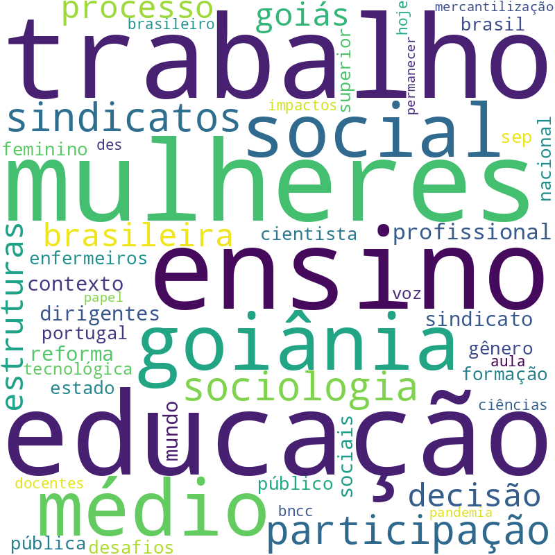Nuvem de termos dos títulos das publicações