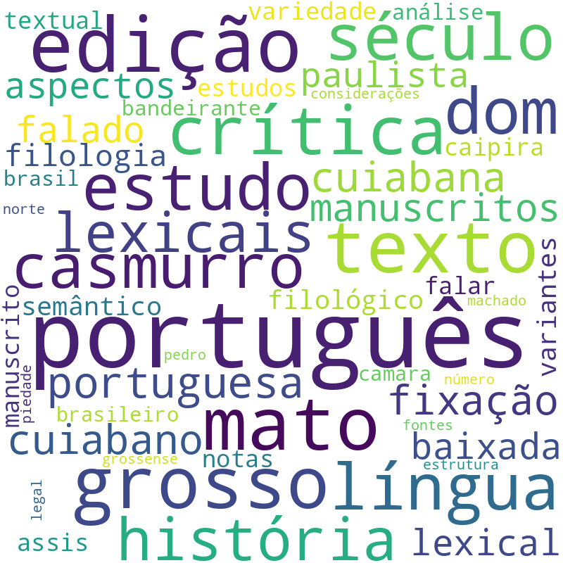 Nuvem de termos dos títulos das publicações