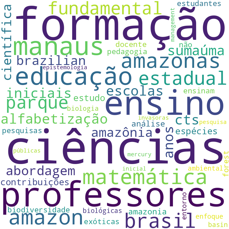 Nuvem de termos dos títulos das publicações