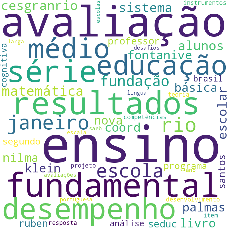 Nuvem de termos dos títulos das publicações