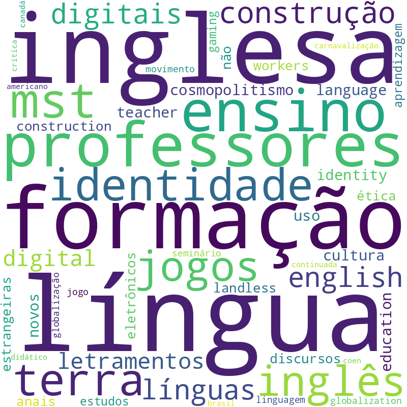 Nuvem de termos dos títulos das publicações