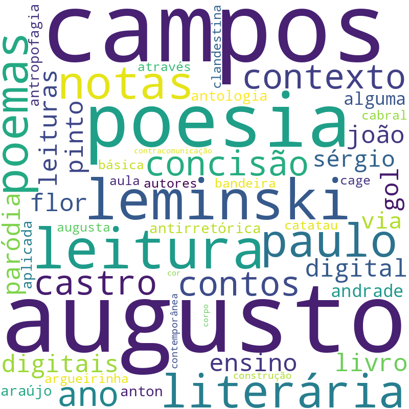 Nuvem de termos dos títulos das publicações