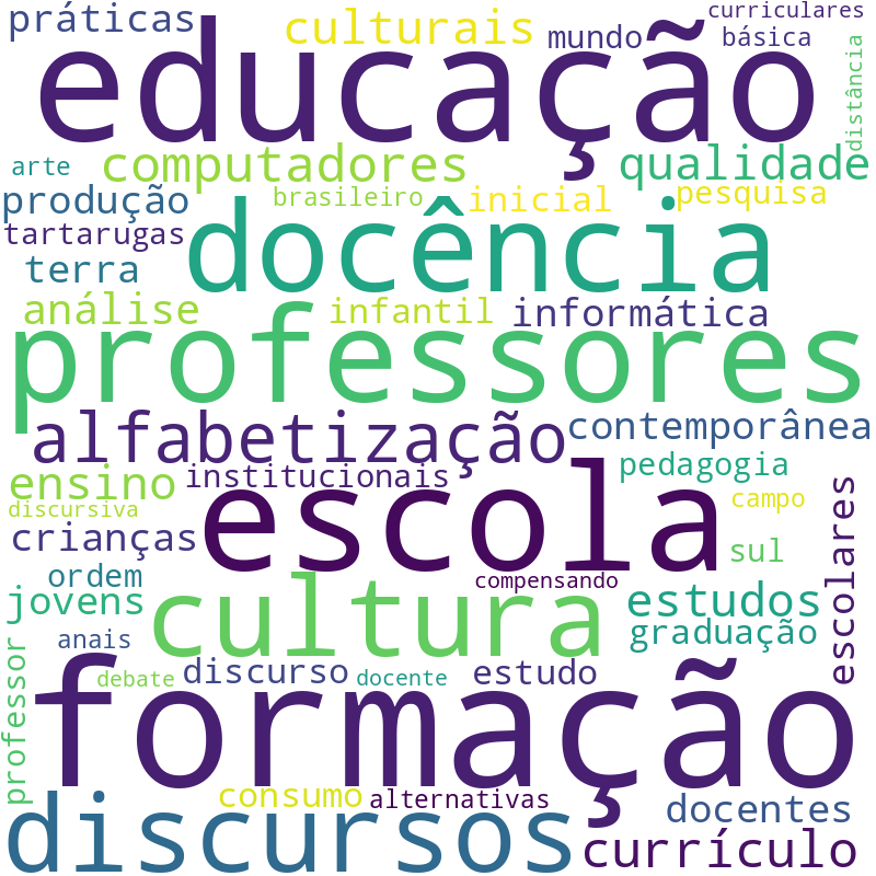 Nuvem de termos dos títulos das publicações