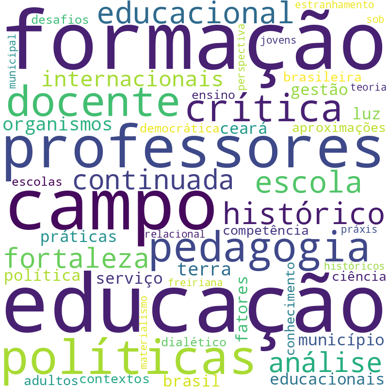 Nuvem de termos dos títulos das publicações