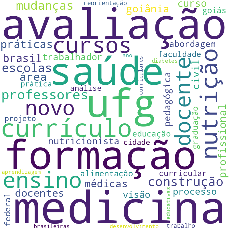 Nuvem de termos dos títulos das publicações