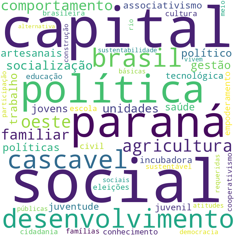 Nuvem de termos dos títulos das publicações