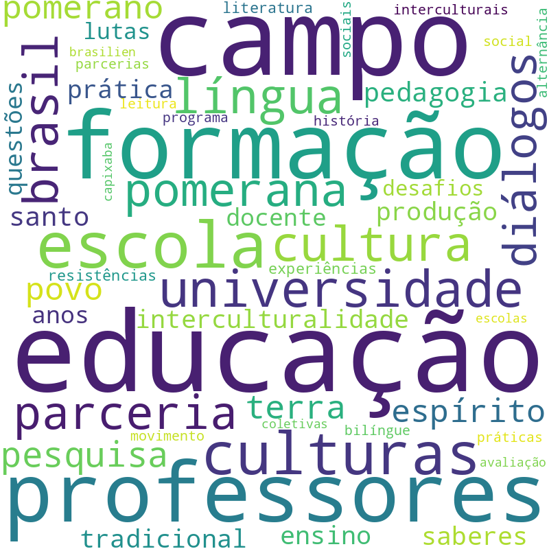 Nuvem de termos dos títulos das publicações