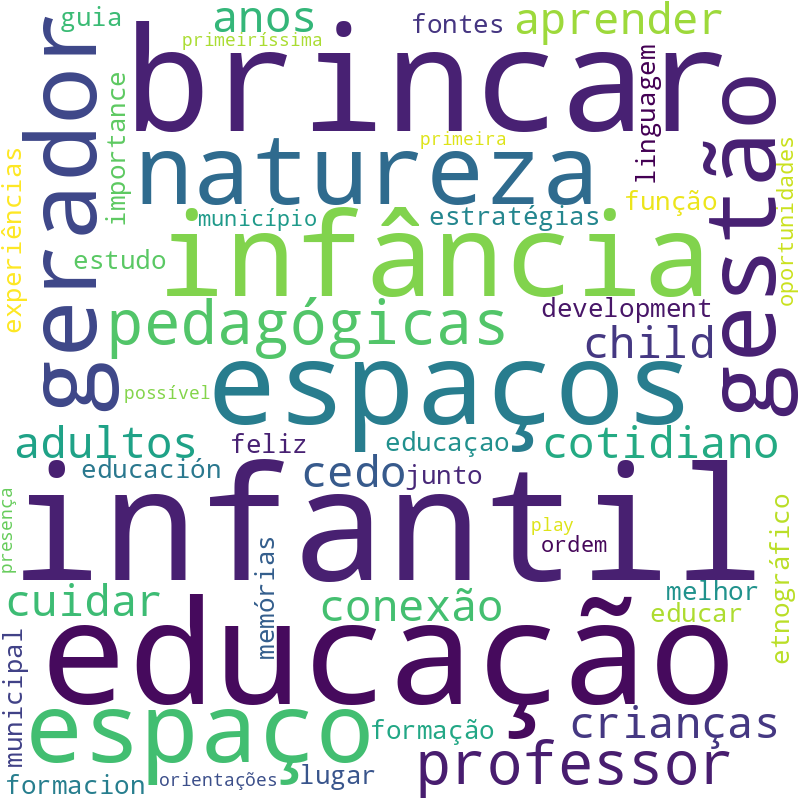 Nuvem de termos dos títulos das publicações