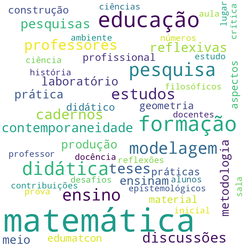 Nuvem de termos dos títulos das publicações