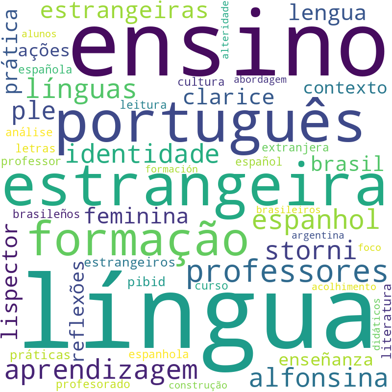 Nuvem de termos dos títulos das publicações