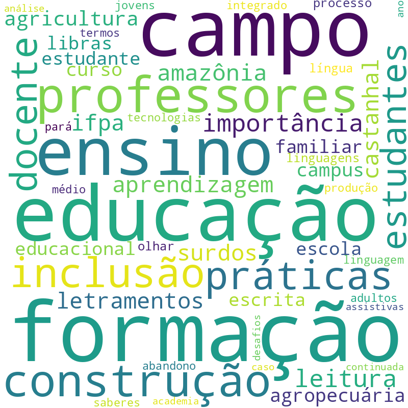 Nuvem de termos dos títulos das publicações