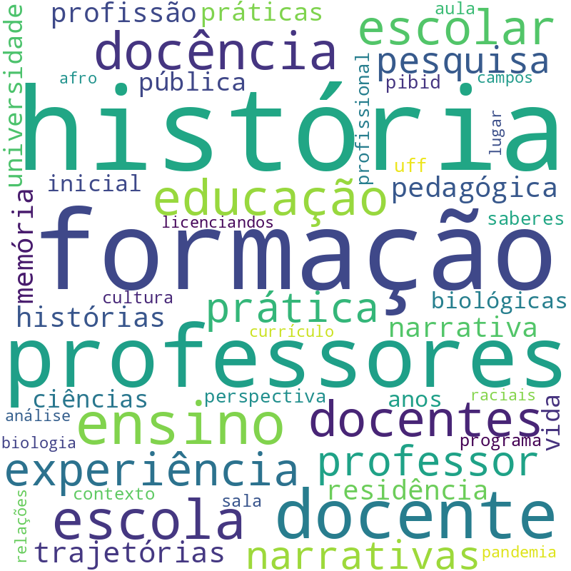 Nuvem de termos dos títulos das publicações