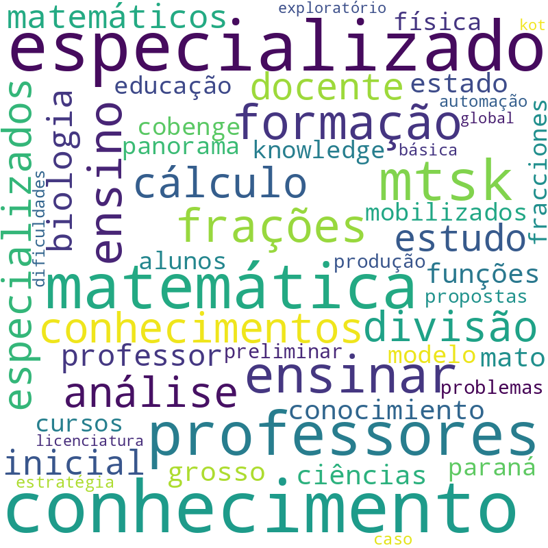 Nuvem de termos dos títulos das publicações