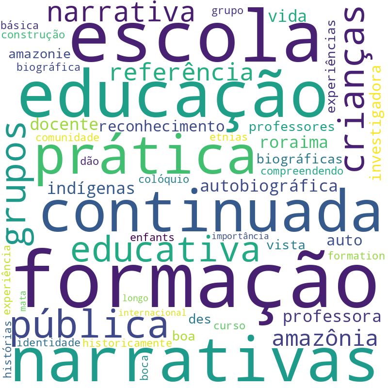 Nuvem de termos dos títulos das publicações