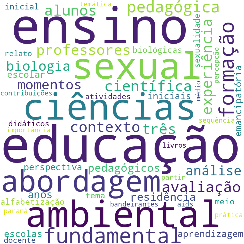 Nuvem de termos dos títulos das publicações