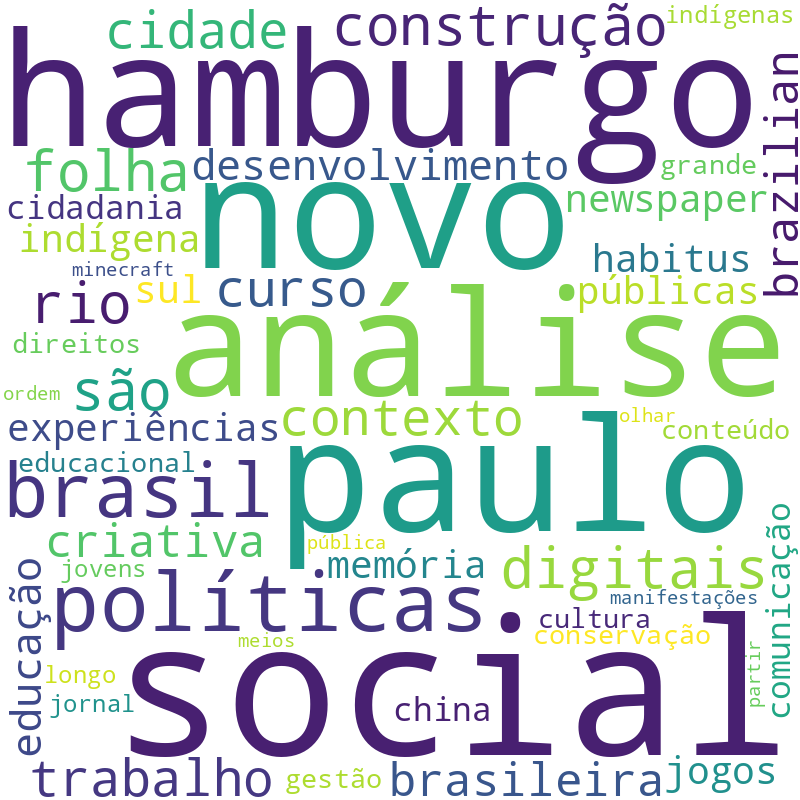 Nuvem de termos dos títulos das publicações