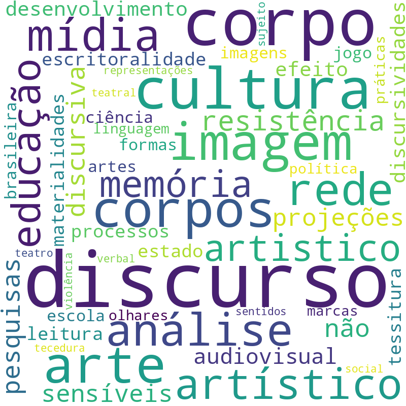 Nuvem de termos dos títulos das publicações