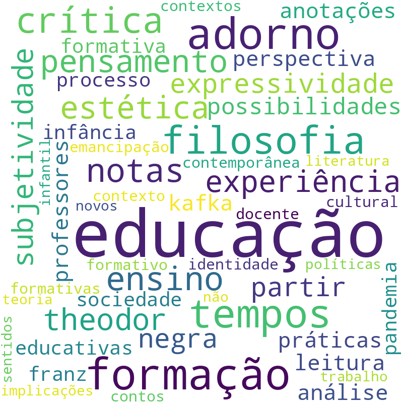 Nuvem de termos dos títulos das publicações
