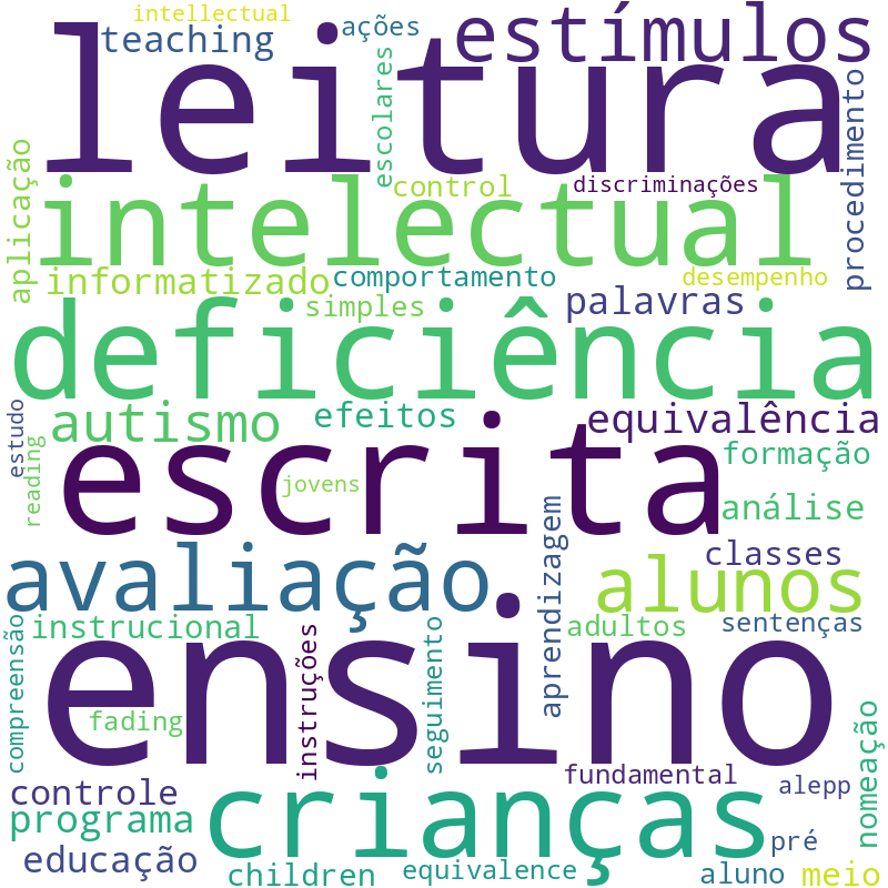 Nuvem de termos dos títulos das publicações
