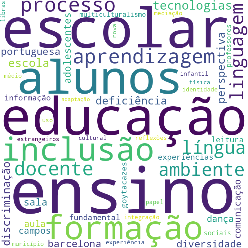 Nuvem de termos dos títulos das publicações