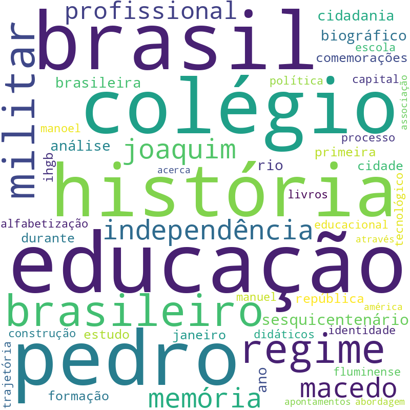 Nuvem de termos dos títulos das publicações