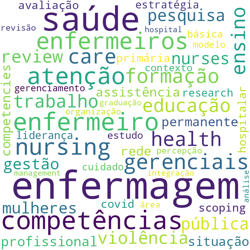 Nuvem de termos dos títulos das publicações