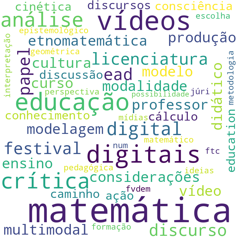 Nuvem de termos dos títulos das publicações