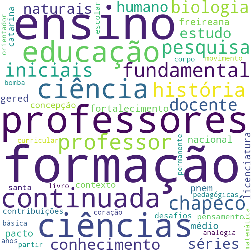 Nuvem de termos dos títulos das publicações