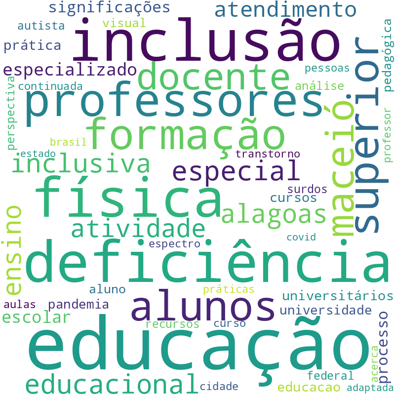 Nuvem de termos dos títulos das publicações