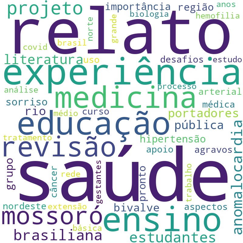Nuvem de termos dos títulos das publicações