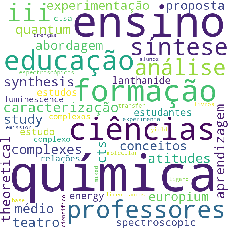 Nuvem de termos dos títulos das publicações