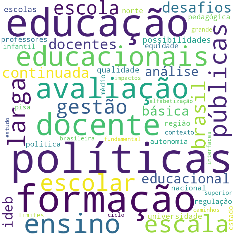 Nuvem de termos dos títulos das publicações
