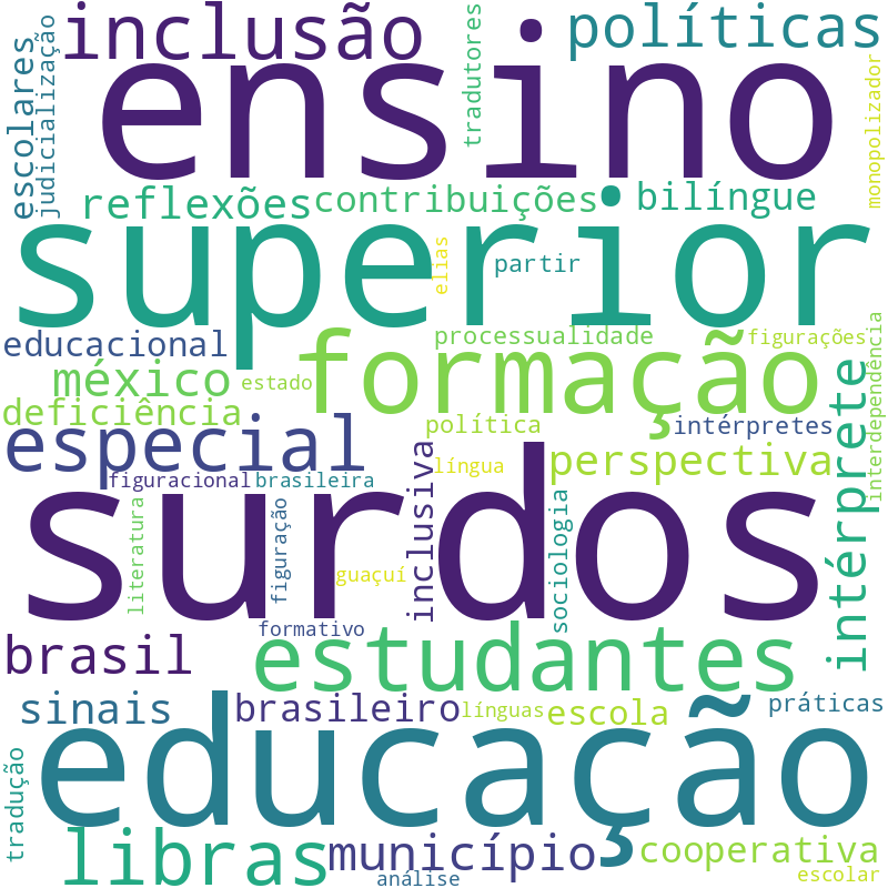 Nuvem de termos dos títulos das publicações