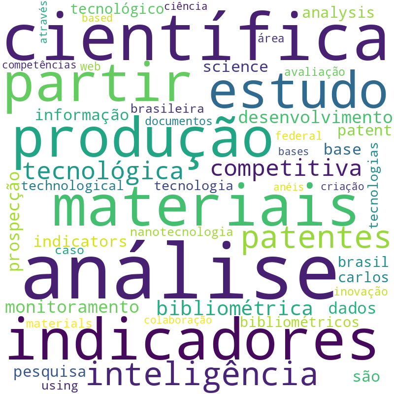 Nuvem de termos dos títulos das publicações