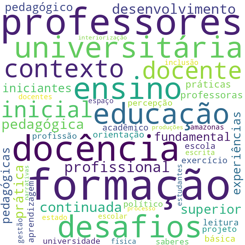 Nuvem de termos dos títulos das publicações