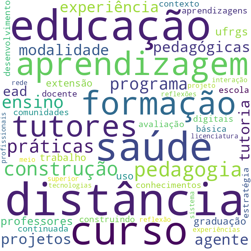 Nuvem de termos dos títulos das publicações