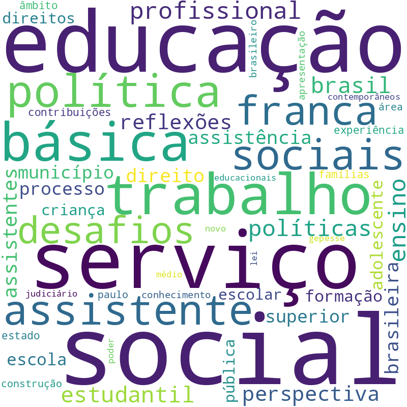 Nuvem de termos dos títulos das publicações