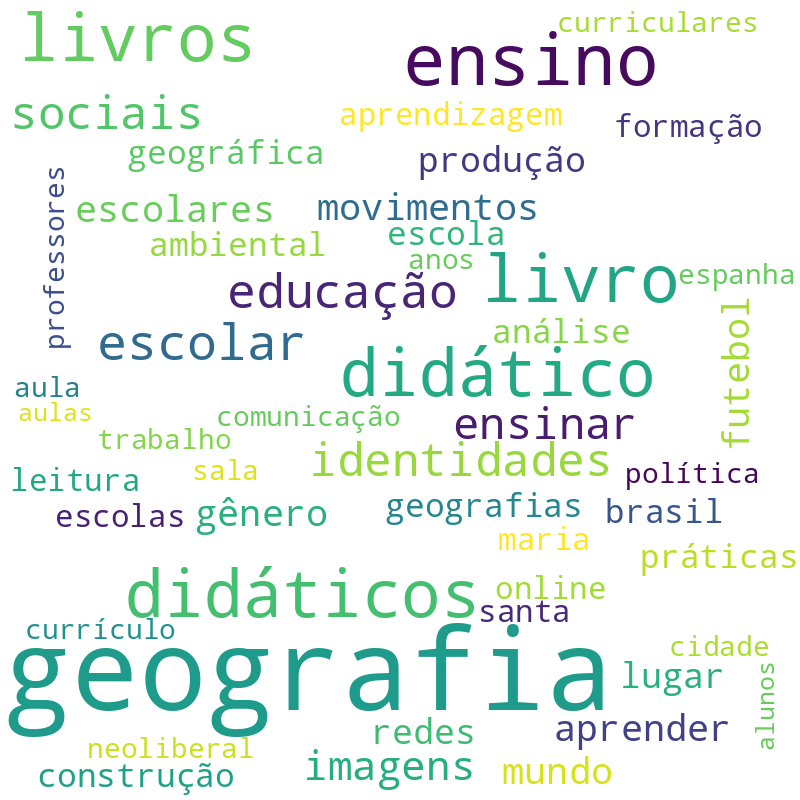 Nuvem de termos dos títulos das publicações