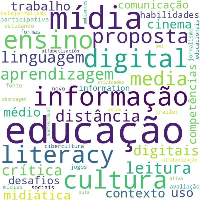 Nuvem de termos dos títulos das publicações