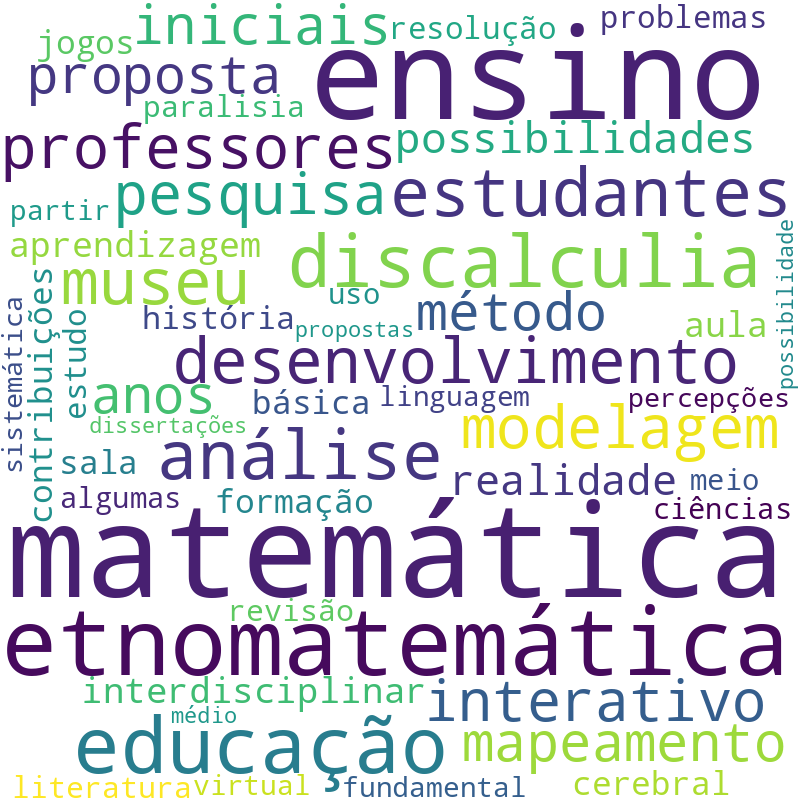 Nuvem de termos dos títulos das publicações