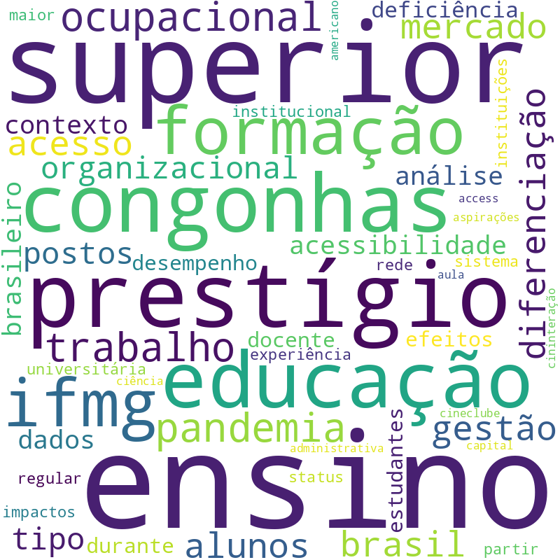Nuvem de termos dos títulos das publicações