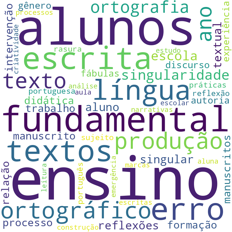 Nuvem de termos dos títulos das publicações