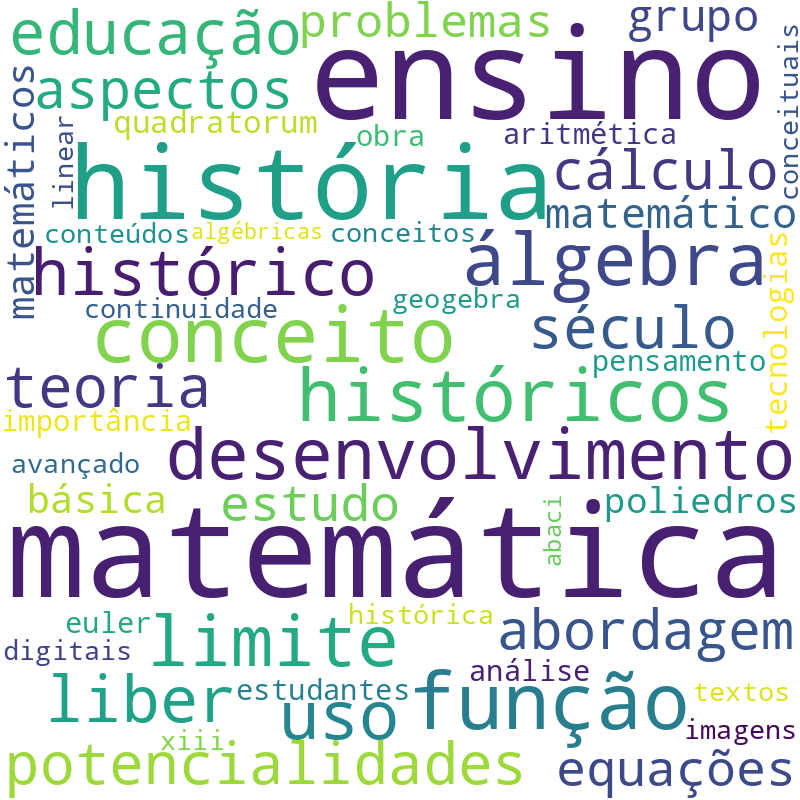 Nuvem de termos dos títulos das publicações
